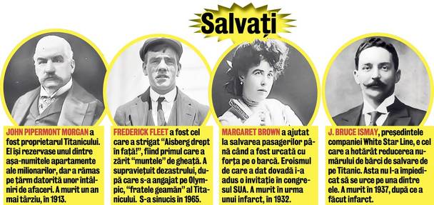 Titanicul zace de 100 de ani pe fundul oceanului