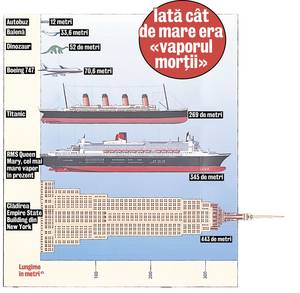 Titanicul zace de 100 de ani pe fundul oceanului