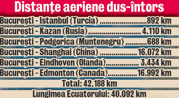 42.188 km pentru calificare!