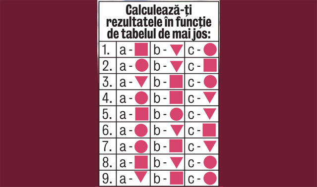 Fă-ți testul ca să afli dacă tu şi partenerul tău formați un cuplu potrivit!