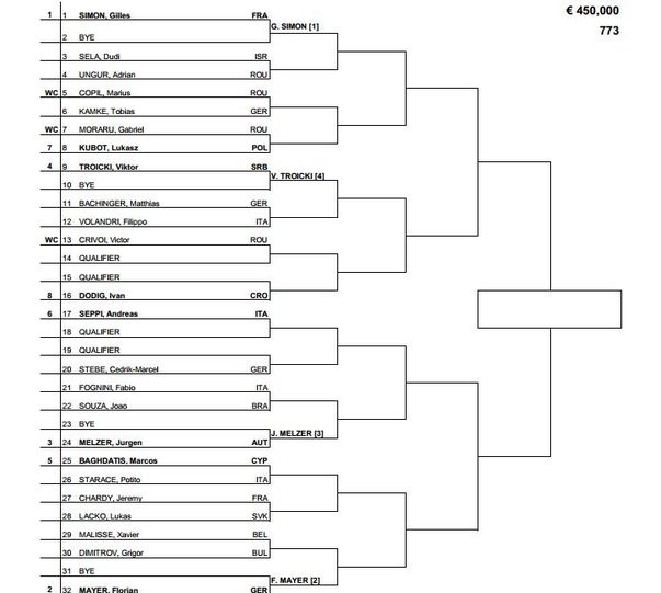 Patru români pe tabloul principal la BRD Năstase Ţiriac Trophy. Vezi programul COMPLET al primului tur!