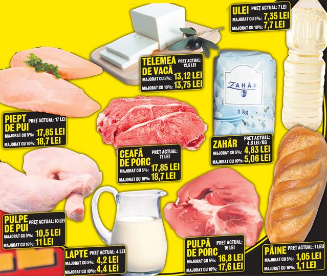 Prăpăd! Iar ni se scumpesc alimentele! Libertatea a calculat prețurile posibile, după scumpire