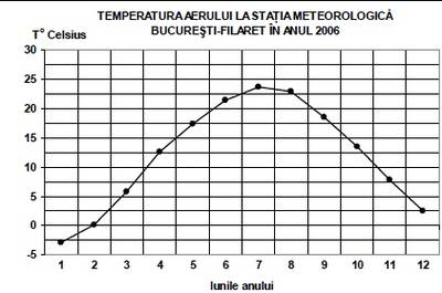 Subiecte BAC 2011 - Geografie, sesiunea iunie 2011