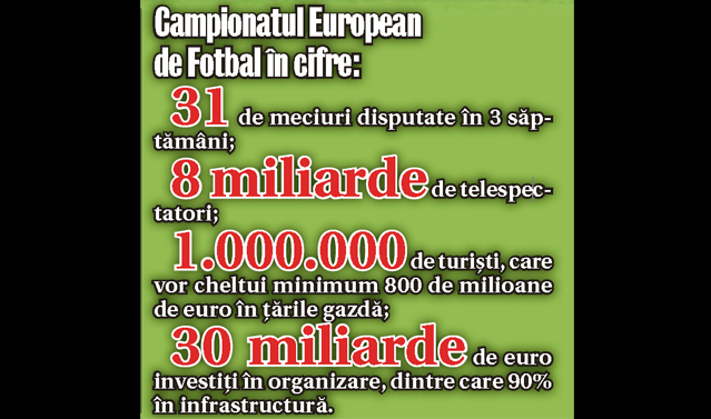 EURO 2012 | Am pierdut 8.000.000 €