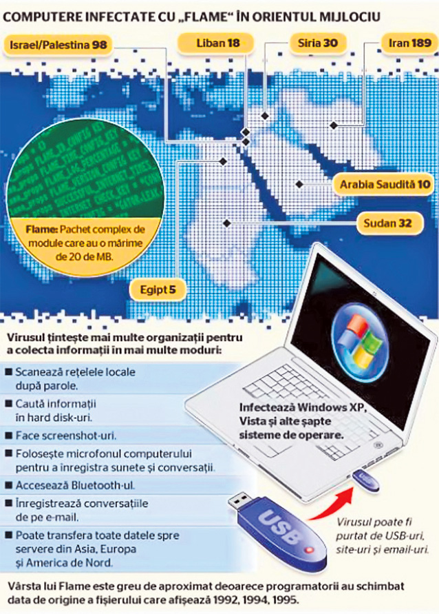 Românii au creat virusul care a speriat planeta?