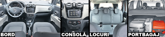 Asta e cea mai nouă Dacie!