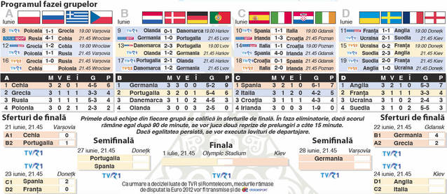 PROGRAM EURO2012