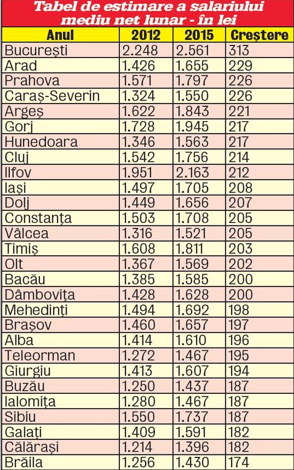 Cică...aşa ne vor creşte salariile până în 2015