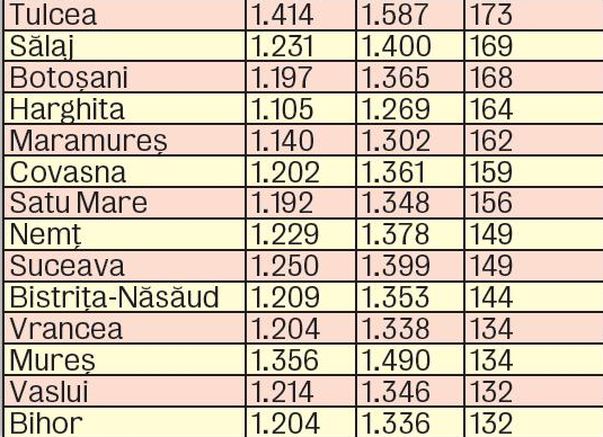 Cică...aşa ne vor creşte salariile până în 2015