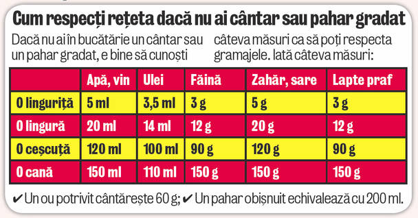 20 de secrete din bucătărie