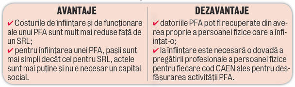 Vrei să ai o mică afacere şi nu ştii pentru ce să optezi? Iată cum înfiinţezi o asociaţie familială