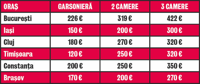 În august, locuinţele temporare au preţuri mai mici | Fii atent la detalii când închiriezi o casă!