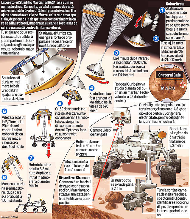 Specialiştii NASA, IPOTEZĂ ŞOCANTĂ! Ce au descoperit pe Marte va schimba lumea