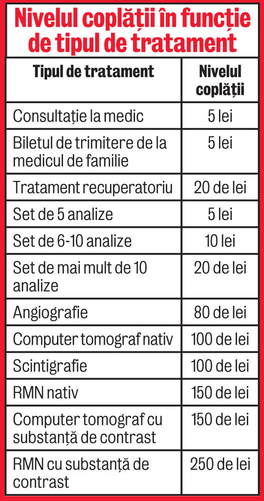 Mergi la medic, bagi mâna în buzunar