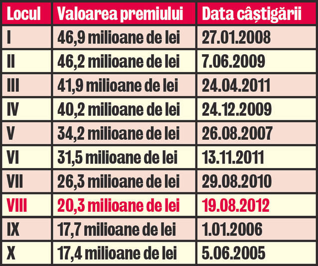 Te rogi să îl primeşti şi tu! Aşa arată un CEC de 15.000.000 de lei