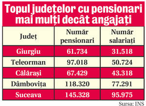 Pentru angajaţii de azi nu vor mai fi bani de pensii