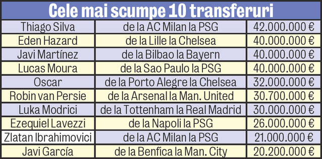 Ce n-a văzut Parisul | PSG a cumpărat jucători de 140.000.000 de euro