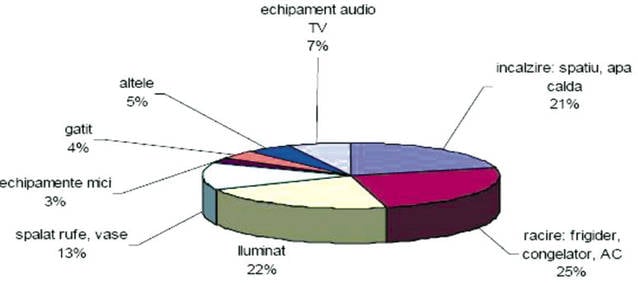 Iată cum să faci economie de energie la tine acasă