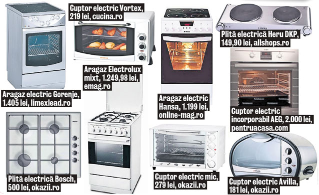 Avantajele aragazului electric | Ce trebuie să știi despre acest aparat electrocasnic