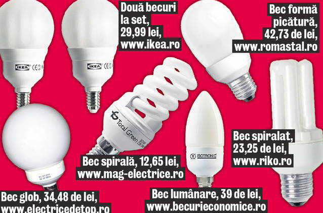 Alege becurile economice! Află cu cât reduci factura dacă faci asta