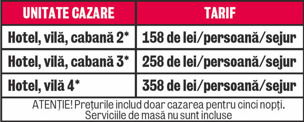 Sejur la munte, cu 158 de lei