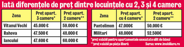 Oferte speciale pe piaţa imobiliară - Băncile vând ieftin apartamente executate silit