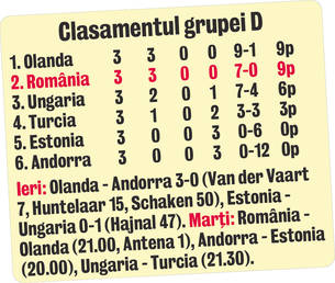 TURCIA - ROMÂNIA 0-1. Aţi fost grozavi! România a obţinut o victorie uriaşă în Turcia, în preliminariile CM 2014