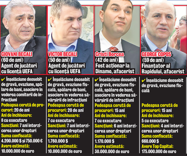 Cum se protejează inculpaţii din «dosarul transferurilor»