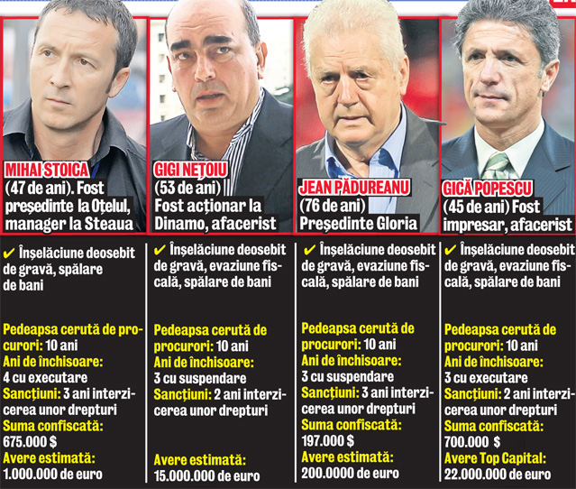 Cum se protejează inculpaţii din «dosarul transferurilor»