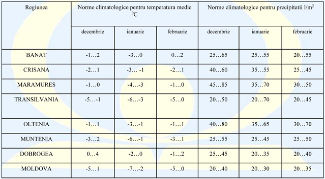 PROGNOZA METEO până în luna februarie. Află cum va fi vremea