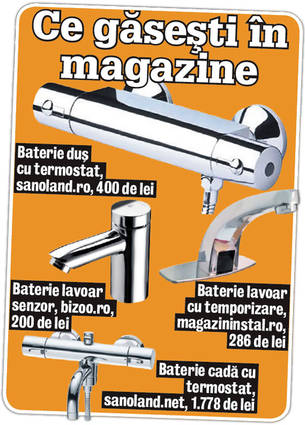 Cum alegi bateria sanitară | 5 caracteristici de care să ții cont ca să faci economie la apă