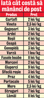 Cartoful ne scumpeşte iar postul