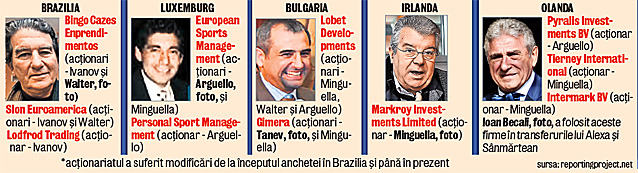 Caracatiţa impresarilor