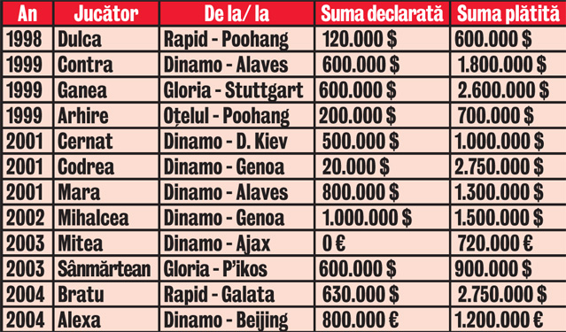 Sebastian Bodu, fost şef al ANAF, despre hotărârea Curţii de Apel în «dosarul transferurilor»: «Fără mine, nu era nici o decizie!»