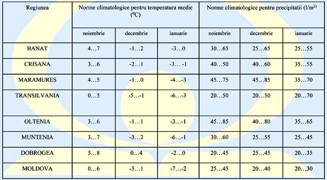 PROGNOZA METEO până în luna ianuarie. Ce fel de iarnă vom avea?
