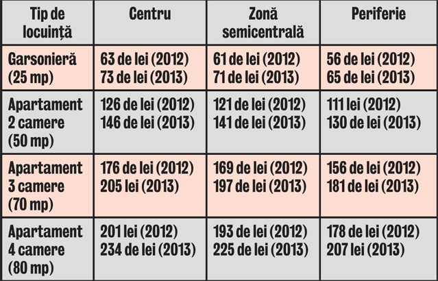 Plătim mai mult pentru case şi maşini