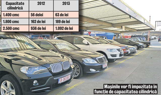 Plătim mai mult pentru case şi maşini