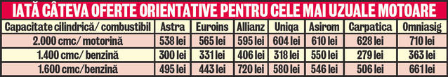 Asigurarea RCA, aceeaşi pentru femei şi bărbaţi