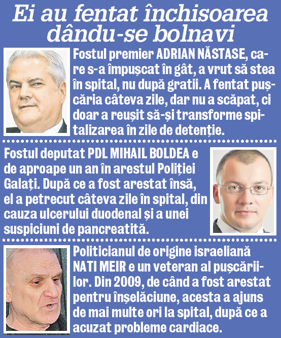 Deputatul Tudor Ciuhodaru propune o lege prin care politicienii nu mai pot fenta puşcăria, inventând motive medicale. Demnitari, mai uşor cu prefăcătoria!