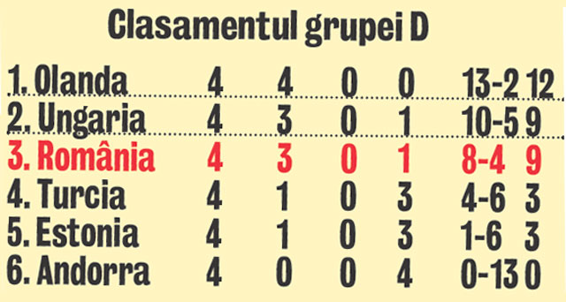 Ciprian Marica: «Nu pierdem la Budapesta. Promit!»