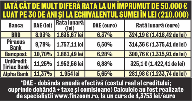 Credit nevoi personale