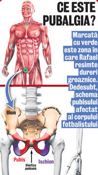 Rafael Cruz e pe placul patronului pentru că numele său se traduce prin «cruce», însă fotbalistul are probleme medicale