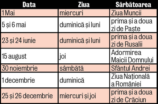 Gata cu liberele până pe 1 Mai!