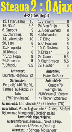 EXCLUSIV! Laurenţiu Reghecampf a dezvăluit atuurile datorită cărora Steaua a obţinut o victorie uriaşă contra lui Ajax