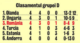 George Florescu, mijlocaşul lui Arsenal Kiev vrea două victorii cu Ungaria