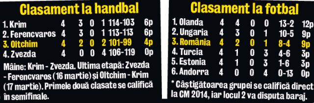 Ungaria 3, România 0! Anul acesta am pierdut toate cele trei confruntări cu maghiarii în sporturile de echipă
