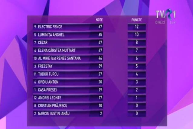 Cezar Ouatu va reprezenta România la Eurovision 2013