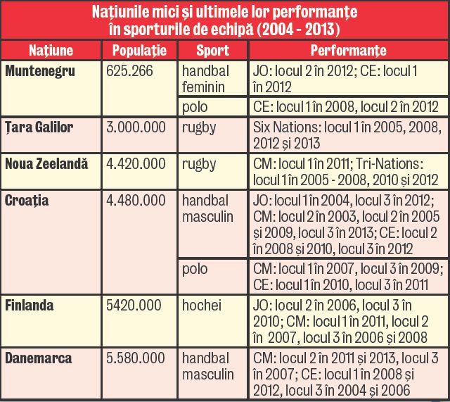 Mici, mici, dar voinici!