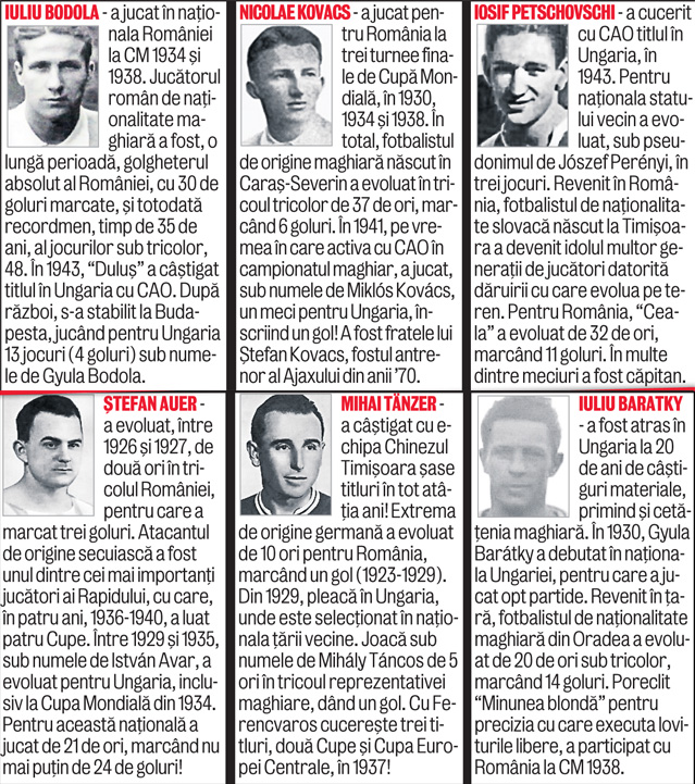 14 fotbalişti au evoluat de-a lungul vremii atât în naţionala României, cât şi în cea a Ungariei