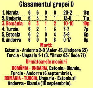 Victoria cu maghiarii, pe 6 septembrie, la Bucureşti, e obligatorie pentru a prinde locul de baraj